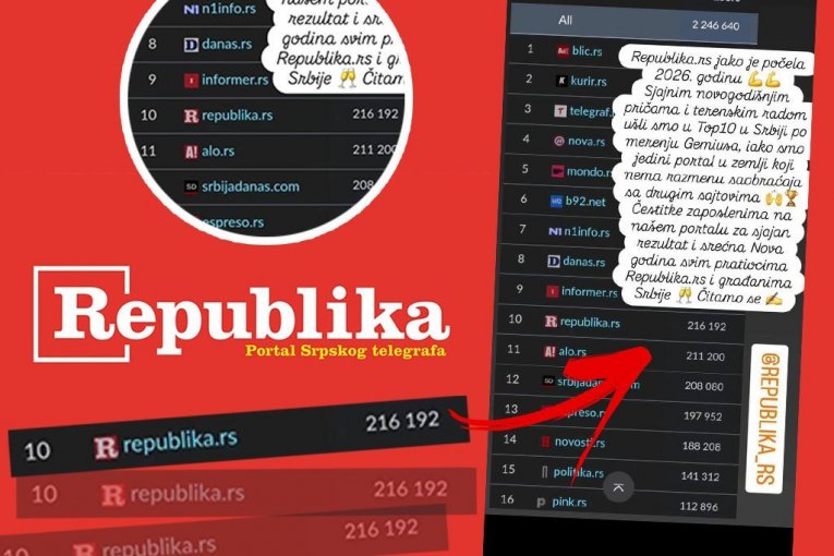 REPUBLIKA U TOP 10 PORTALA U SRBIJI! Ovo će biti naša godina