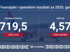 U prethodnoj godini najveći prihod i broj putnika u istoriji kompanije