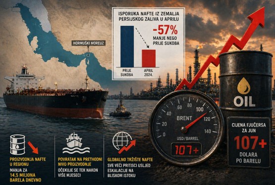 Pad isporuke nafte iz Persijskog zaliva